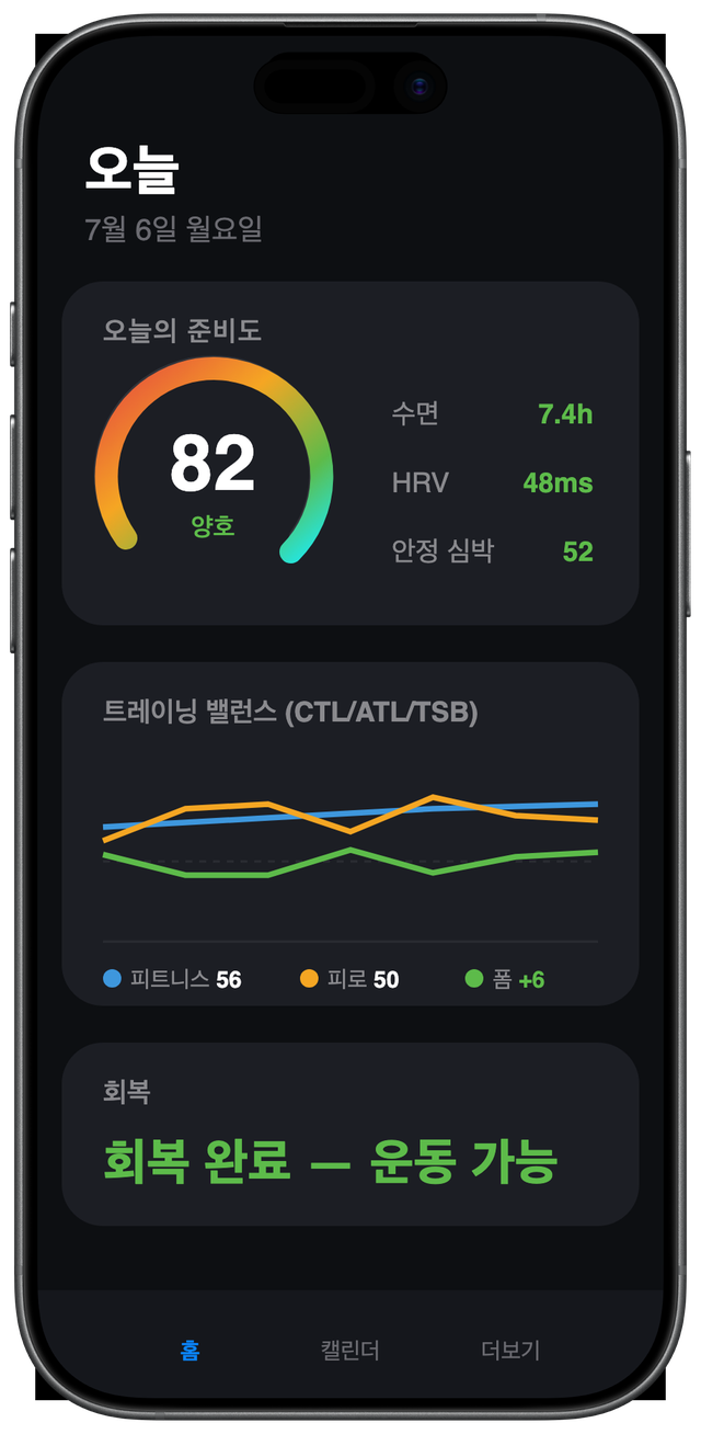 iPhone 대시보드 — 오늘의 준비도