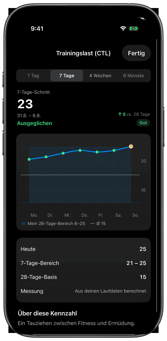 iPhone-Wertdetail — 7-Tage-Verlauf der Trainingslast (CTL), mein 28-Tage-Bereich und was der Wert bedeutet