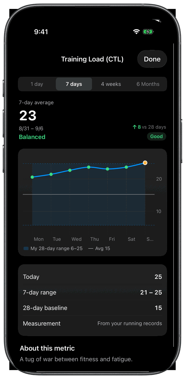 iPhone metric detail — the 7-day training-load (CTL) trend, my 28-day range and what the metric means