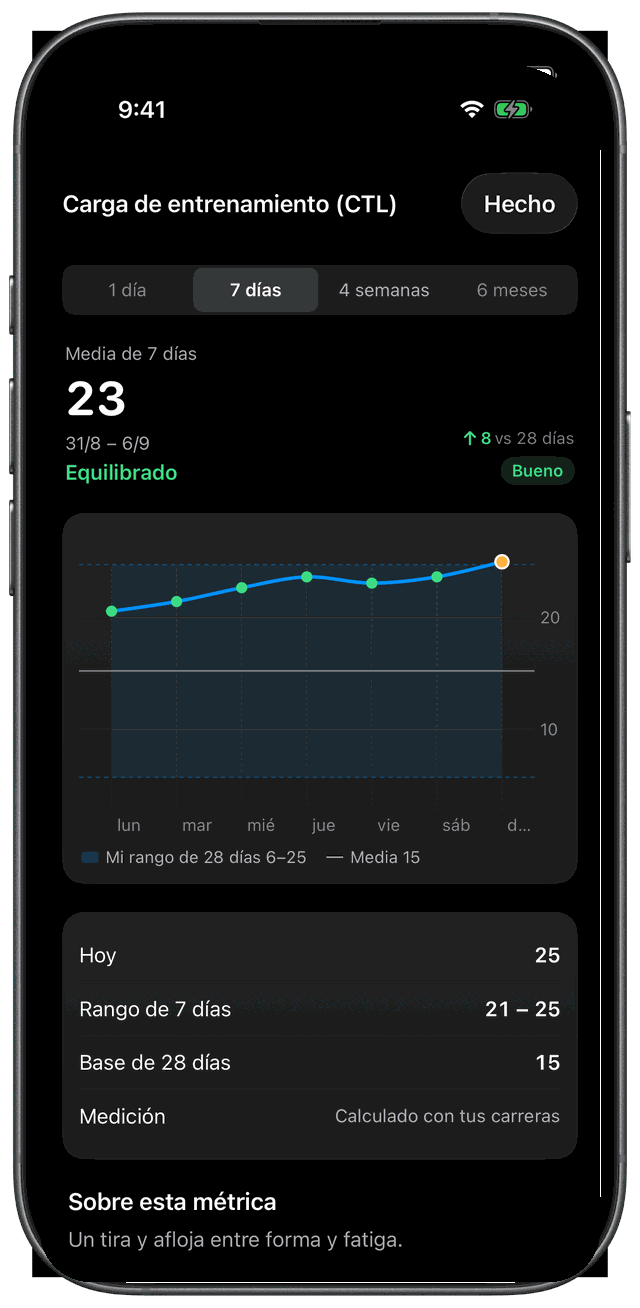 Detalle de métrica en iPhone: tendencia de 7 días de la carga (CTL), mi rango de 28 días y qué significa