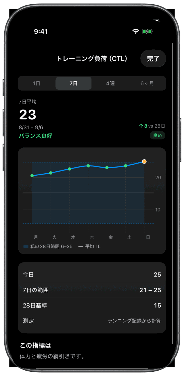 iPhoneの指標詳細 — トレーニング負荷(CTL)の7日推移、自分の28日レンジ、指標の説明
